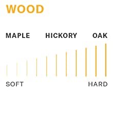 ProMark LA5BW 5B Drum Sticks