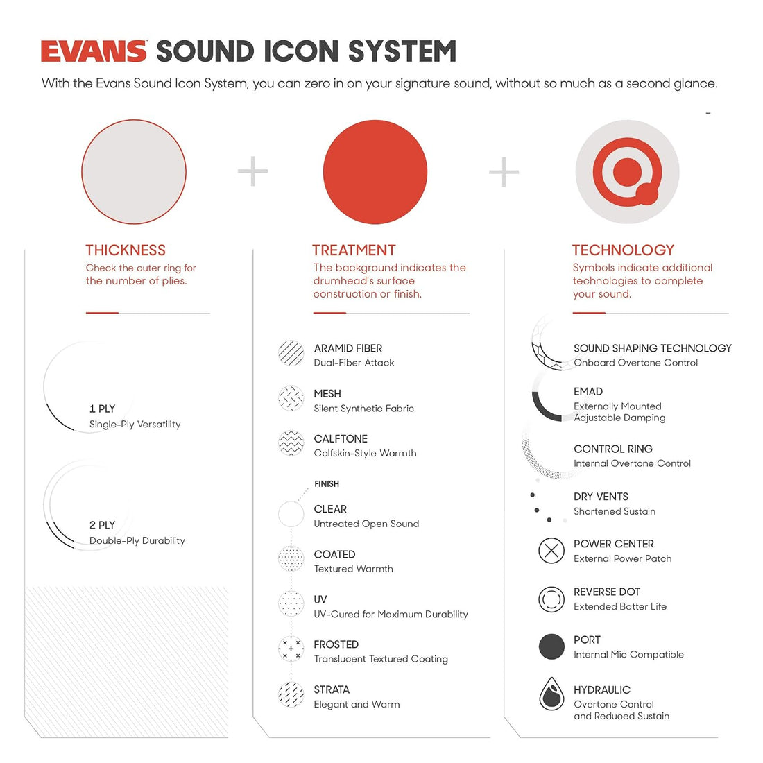 Evans B14G1 14" Snare Coated Drumhead