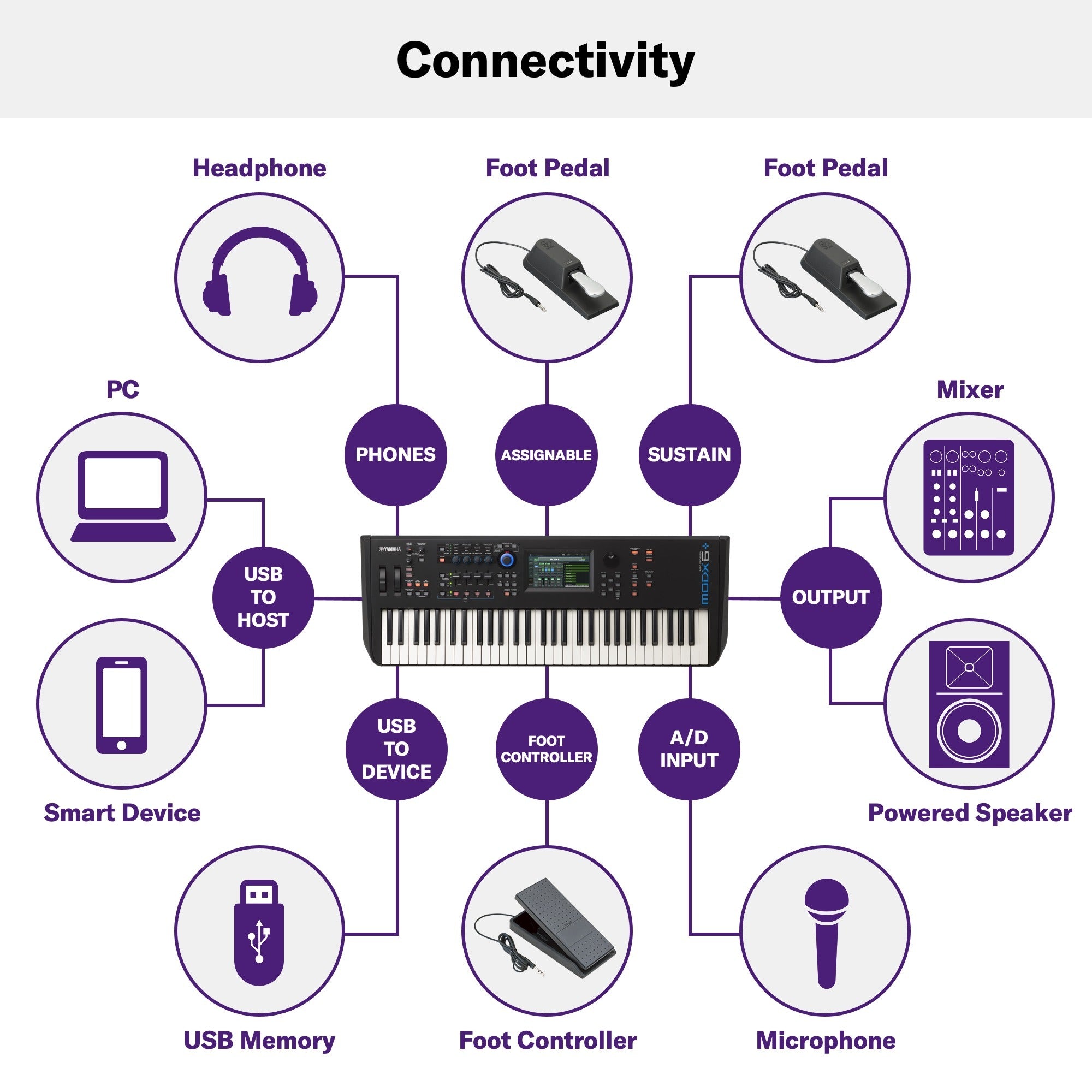 Yamaha MODX7+ Synthesizer With 76 Keys